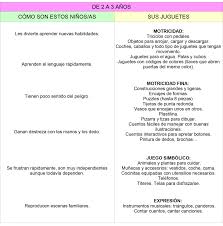 Para niños de 6 años en adelante. Reglas Del Juego De La Oca Para Ninos Actividad Del Nino