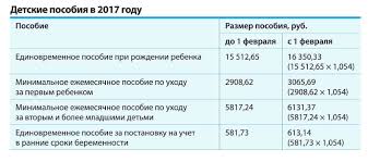 Gubernatorskie Vyplaty Dlya Mnogodetnyh Semej V Voronezhskoj Oblasti Yuridicheskaya Konsultaciya