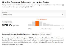 Graphics Designer Salary In Bangladesh Analyzerit Filter by location to see graphic designer salaries in your area.