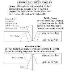 How To Cut Crown Molding With Miter Box Busraguler Co