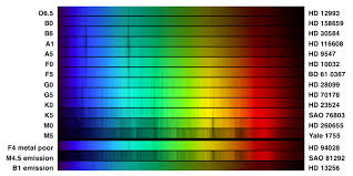 How Sdss Uses Light To Measure The Mass Of Stars In Galaxies Science Blog From The Sdss