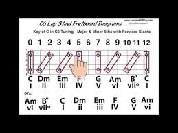 C6 Tuning Fretboard Diagrams Slants Chords And More