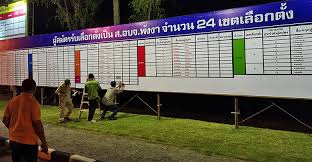 พิชัยประกาศชัยชนะแล้ว คะแนนทิ้งห่างบุญเลิศ ขอบคุณชาวเชียงใหม่ไว้วางใจ ลั่นพร้อมทำงานทันทีหลัง กกต. à¸œà¸¥à¹€à¸¥ à¸­à¸à¸• à¸‡à¸™à¸²à¸¢à¸à¸­à¸šà¸ˆ à¸ž à¸‡à¸‡à¸²à¸¥ à¸¡à¹à¸Šà¸¡à¸› à¹€à¸ à¸²5à¸ž à¸™à¸„à¸°à¹à¸™à¸™ Inn News