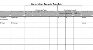 Sample Stakeholder Analysis Template In 2020 Stakeholder Analysis Analysis Communications Plan