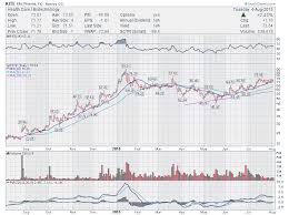 trading setups 5 stocks to watch amba amzn kite pep