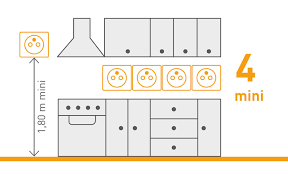 Réaliser une installation électrique dans une cuisine représente souvent un chantier délicat mais toujours réalisable, il suffit juste d'avoir d'une bonne. Norme Nf C 15 100 Les Prises De Courant Espace Grand Public Legrand