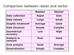 raster