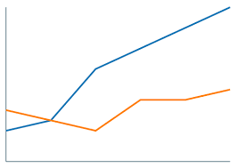 swift linechart devpost