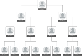 Blank Family Tree Template | Family Tree Template