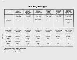 Always Up To Date Benadryl Chart For Infants Benadryl