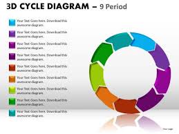 Download Ppt Templates 9 Stages Editable Cycle Diagram