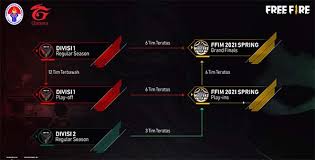 Free fire's rules of the game allow friendly players to give each other gifts or give and receive rewards. Siapkan Hadiah 1 5 Miliar Rupiah Garena Resmi Gelar Free Fire Master League Season Iii