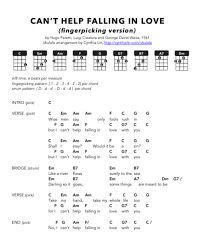 Ukulele I Can T Help Falling In Love With You Can T Help Falling In Love Ukulele Chords Cant Help Falling In Love Ukulele Chords Songs Ukulele