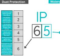 What IP rating do I need? - Outdoor LED Lighting | LED ...