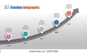 Success Road Images Stock Photos Vectors Shutterstock