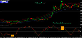 Ultimate Arrow Binary Strategy Forex Strategies Forex