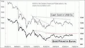Tom Mcclellan Gold Watch The Euro 1000 Level Top