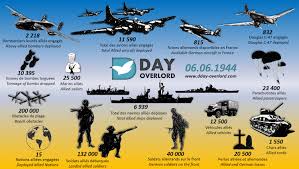 D Day Figures