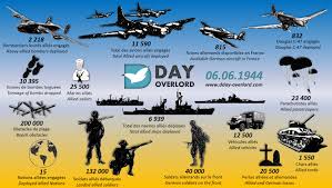 d day figures