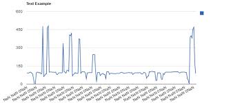 line chart displaying nan date format issue stack overflow