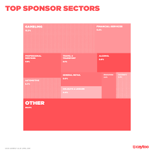 نتیجه جستجوی لغت [sponsorship] در گوگل