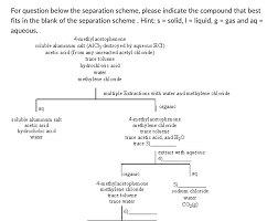 Prepare A Detailed Flow Chart Showing How You Would Separate A Mixture Of Benzoic  Acid And Phenol: | Homework.Study.Com