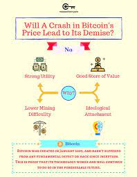Will A Crash In Bitcoin S Price Lead To Its Demise Master The Crypto Bitcoin Price Bitcoin Bitcoin Transaction