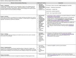 Usgs Succession Planning Desk Guide