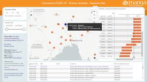 Most individuals who are hospitalized with a covid infection suffer secondary symptoms six months after recovery. Coronavirus Covid 19 Victoria Australia Expos Microsoft Power Bi Community