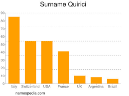 Maybe you would like to learn more about one of these? Quirici Namensbedeutung Und Herkunft