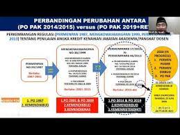 12/2012 tentang dikti permenristekdikti no. Penjelasan Gamblang Tentang Karir Dosen Pasca Pemberlakuan Po Pak 2019 Oleh Tim Pak Ditjen Dikti Youtube