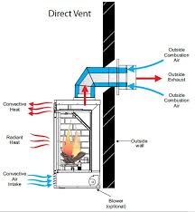 Contributors to this page include bryan m, gerk vd wal, david del vecchio, andy thompson, kurt, john sonnenberg, darryl. Diagram Wiring Diagram For A Gas Fireplace Blower Full Version Hd Quality Fireplace Blower Ahadiagram Chaussureadidas Fr