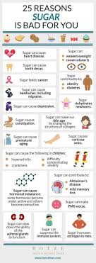 Pin On Sugar In Food