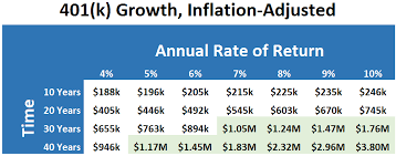 How To Build Wealth Fast: This Chart Shows What It Takes