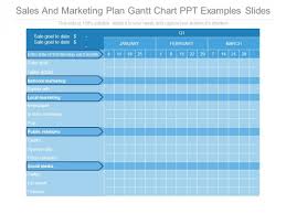 Sales And Marketing Plan Gantt Chart Ppt Examples Slides