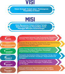 Visi , misi dan objektifvisi hpa  hpa komited mewujudkan rangkaian produk herba sebagai satu kaedah rawatan yang berkesan  hpa program khas laluan ke puncak jaya diwujudkan bagi memberi bimbingan dan tunjuk ajar kepada semua ahli untuk menjalankan perniagaan mlm syariah. Visi Misi