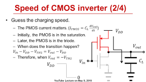 Maybe you would like to learn more about one of these? Electronic Circuit Cmos Inverter Youtube