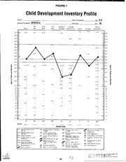 Image result for Minnesota Child Developmental Inventory