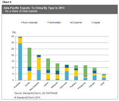 s p straya the biggest loser from china slowing