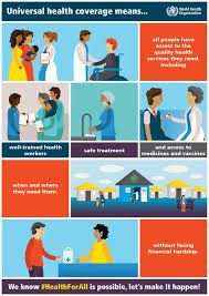 World Health Day 2019 Infographic World Health Day Health Day Health