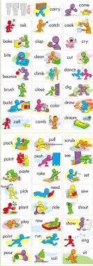 Visual Verbs Chart English On The Go