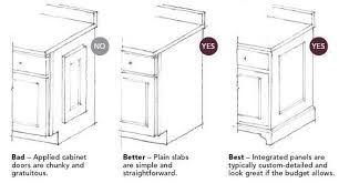 Make Smart Choices When Customizing Kitchen Cabinets Fine Homebuilding Kitchen Cabinets Cabinet Kitchen Cabinets End Panels