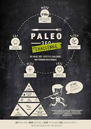 Www.cyberscan.io benutzt cookies wir verwenden cookies, um ihnen die bestmögliche nutzung unserer website zu ermöglichen. 30 Tage Challenge Paleo360 Challenge Paleo360 De