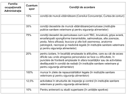 Control financiar preventiv / control financiar de gestiune; Violeta Alexandru Photos Facebook