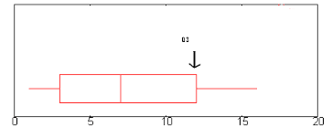 Remember to take the maximum value and subtract the minimum value. Interquartile Range Iqr What It Is And How To Find It Statistics How To