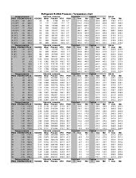 Refrigerant R 404a Pressure Temperature Chart Free Download