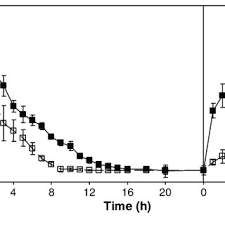 Image result for Mohria