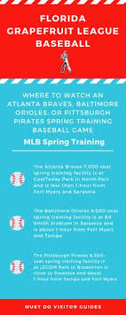 40 best florida spring training baseball images in 2020 spring training baseball florida springs spring training spring training baseball