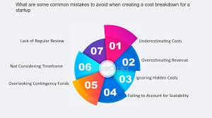 Ultimate FAQ:Cost Breakdown for Startup1. What is the cost breakdown for a  startup?, What, How, Why, When - FasterCapital