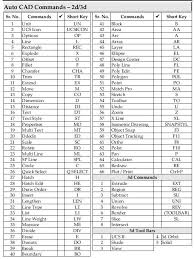Download Civil Engineering Materials Quantity Survey Materials For Free Latest Job Notifi Autocad Civil Engineering Software Civil Engineering Construction